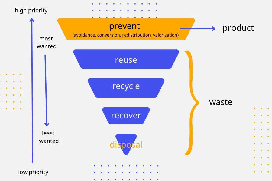 food waste .png